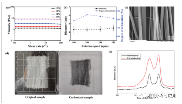 苏州大学《Adv Mater Technol》：可纠正和提高羽毛球技术！基于碳纤维膜的柔性应变传感器