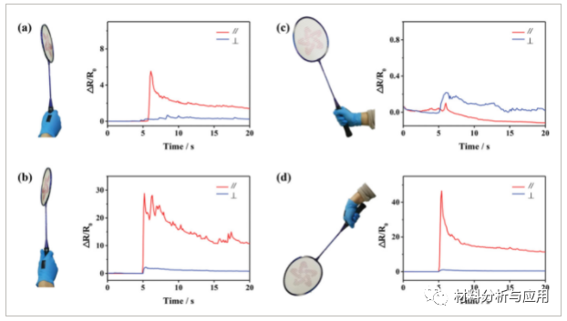 苏州大学《Adv Mater Technol》：可纠正和提高羽毛球技术！基于碳纤维膜的柔性应变传感器