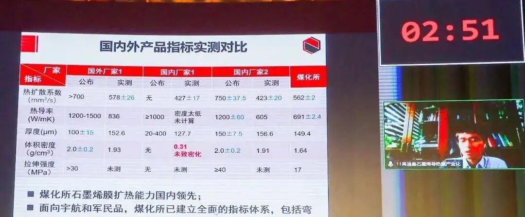 高通量石墨烯导热膜项目获新锐青岛2021全球高端制造创新创业大赛优胜奖