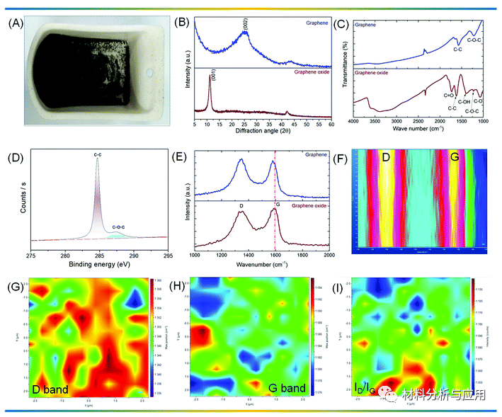 韩国济州大学《Mater. Chem. Front》：石墨烯超级电容器，用于在电动汽车制动和减速