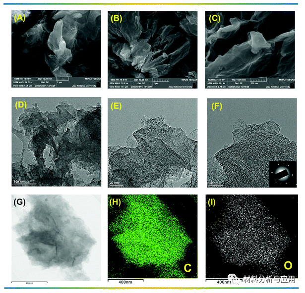 韩国济州大学《Mater. Chem. Front》：石墨烯超级电容器，用于在电动汽车制动和减速