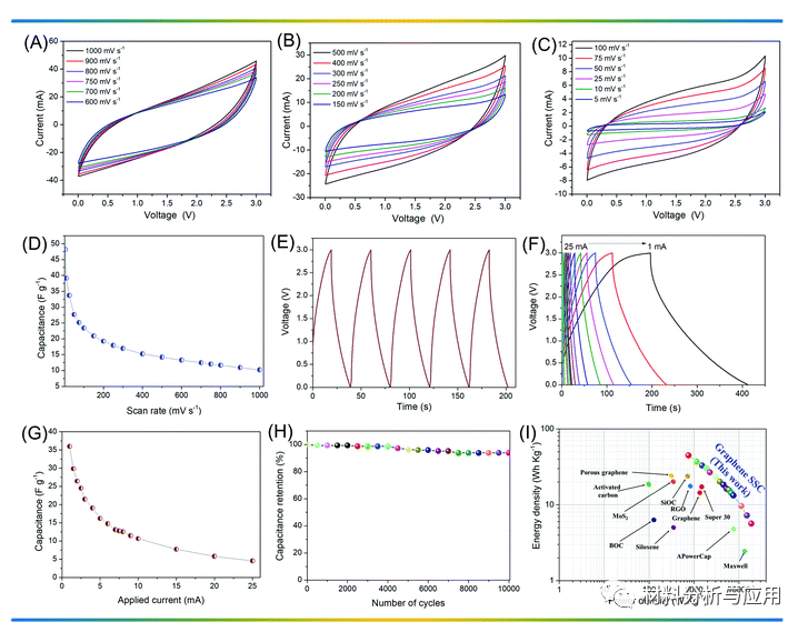 韩国济州大学《Mater. Chem. Front》：石墨烯超级电容器，用于在电动汽车制动和减速