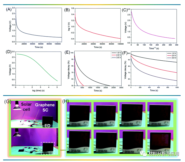 韩国济州大学《Mater. Chem. Front》：石墨烯超级电容器，用于在电动汽车制动和减速