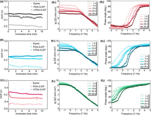宁波材料所余海斌团队《ACS Nano》：珍珠层状低缺陷石墨烯/环氧防腐涂层！