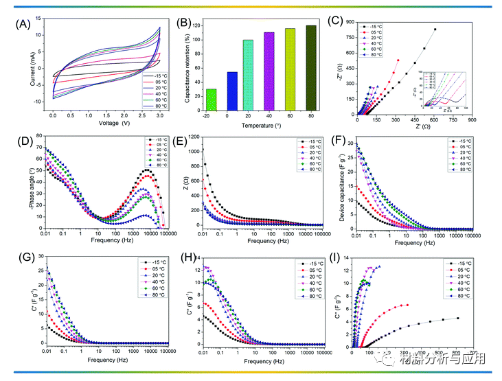 韩国济州大学《Mater. Chem. Front》：石墨烯超级电容器，用于在电动汽车制动和减速