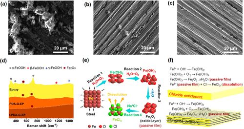 宁波材料所余海斌团队《ACS Nano》：珍珠层状低缺陷石墨烯/环氧防腐涂层！