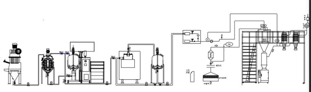 石墨烯全套商业化解决方案