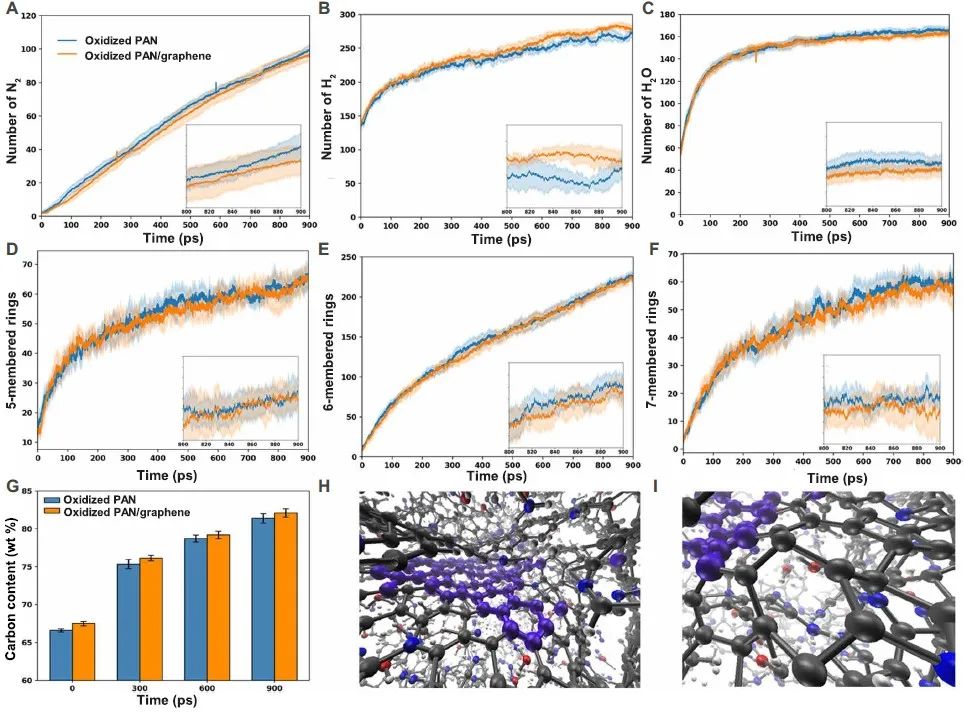 添加不到1‰，碳纤维强度蹭蹭往上提！《Science Advances》：添加少量石墨烯可大幅度提高碳纤维强度
