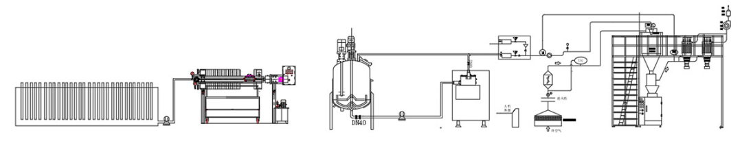 石墨烯全套商业化解决方案