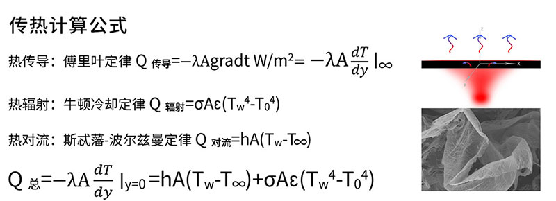 石墨烯全套商业化解决方案