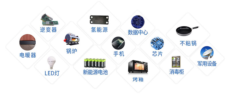 石墨烯全套商业化解决方案