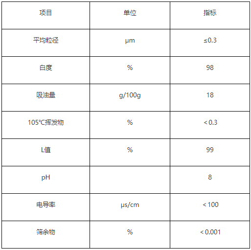 鸿志新材改性纳米沉淀硫酸钡CB-304 在绿色涂料中的应用报告