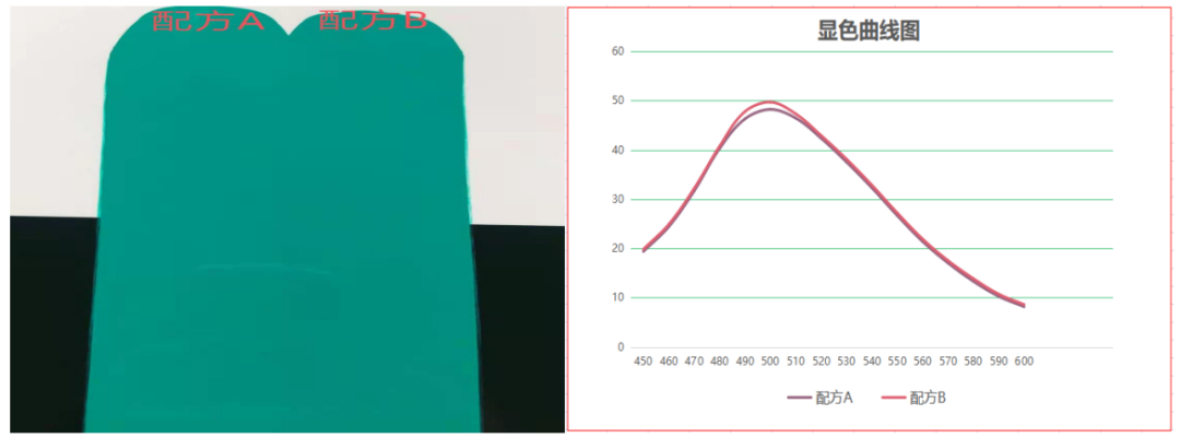 鸿志新材改性纳米沉淀硫酸钡CB-304 在绿色涂料中的应用报告