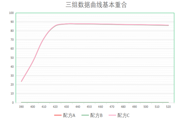 优品推荐：鸿志新材改性沉淀硫酸钡M-1000K1