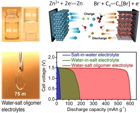 石墨烯纤维及宏观材料取得新进展—浙大纳高团队2021回顾