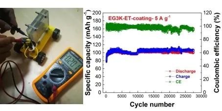 石墨烯纤维及宏观材料取得新进展—浙大纳高团队2021回顾