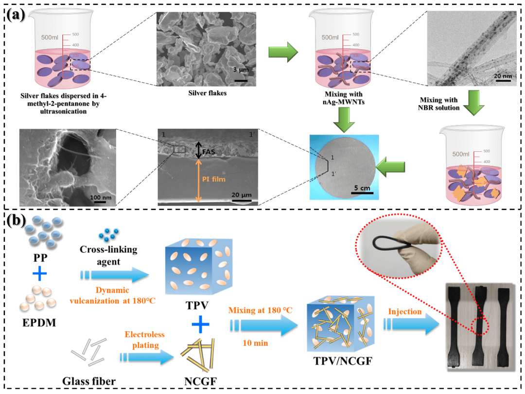 NML综述 | 聚合物基电磁屏蔽复合材料研究进展
