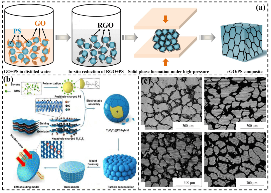 NML综述 | 聚合物基电磁屏蔽复合材料研究进展