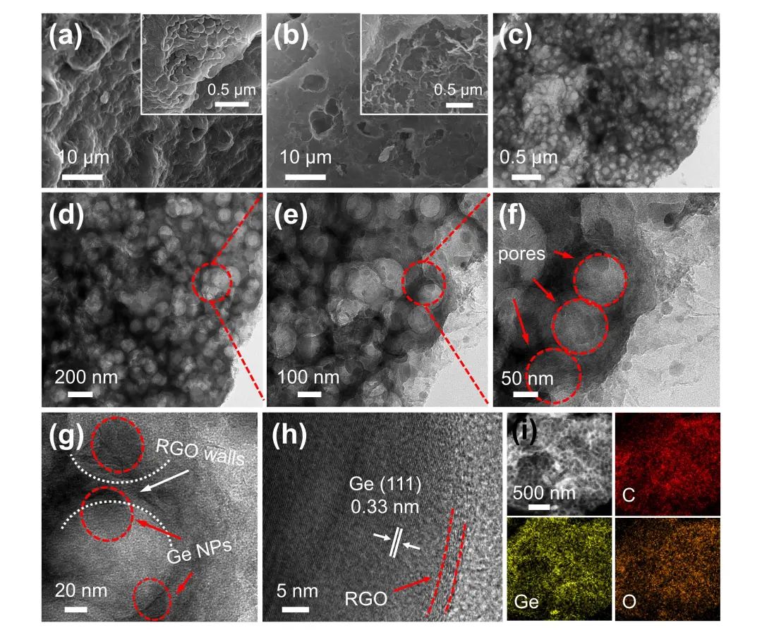 江苏大学沈小平教授和上海大学杜飞虎博士JEC：锗纳米颗粒均匀锚定在三维多孔石墨烯骨架上作为高性能锂离子电池负极