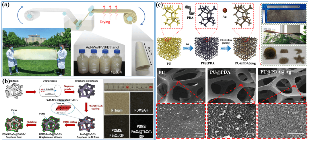 NML综述 | 聚合物基电磁屏蔽复合材料研究进展