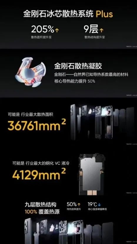 SRG石墨烯导热膜加持 | 手机行业最大散热面积来了