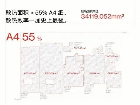 SRG石墨烯导热膜加持 | 手机行业最大散热面积来了