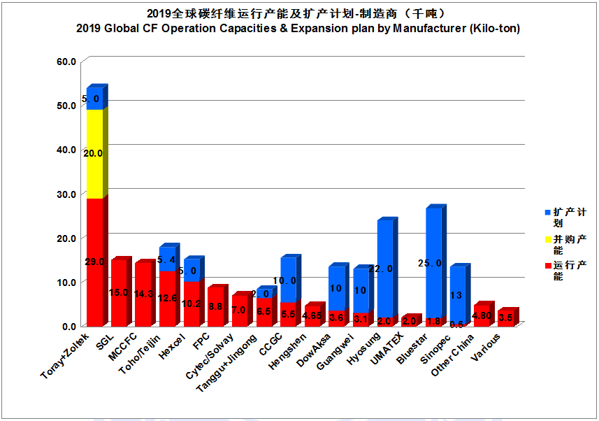 【全文典藏版】IM0084 2019全球碳纤维复合材料市场报告