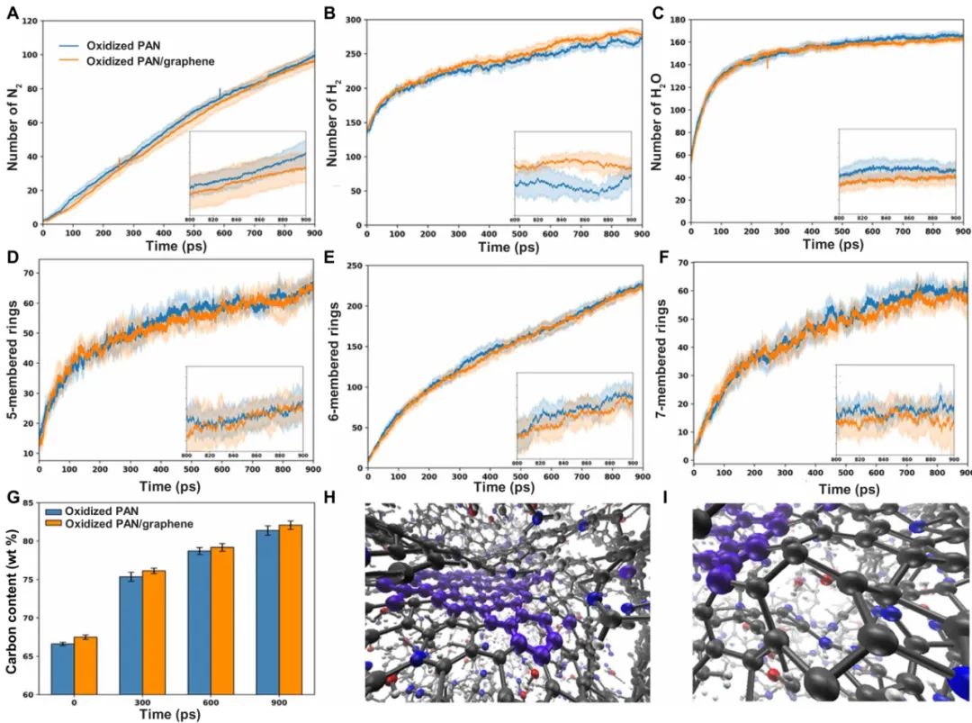 Science Advances：石墨烯增强碳纤维！