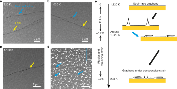中国姑娘一作《Nature》！造出迄今为止最完美的大面积、单层、单晶石墨烯！