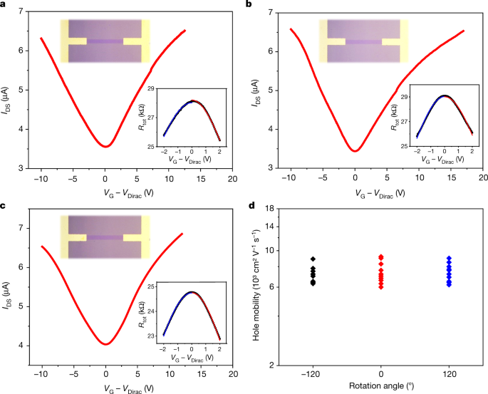 中国姑娘一作《Nature》！造出迄今为止最完美的大面积、单层、单晶石墨烯！