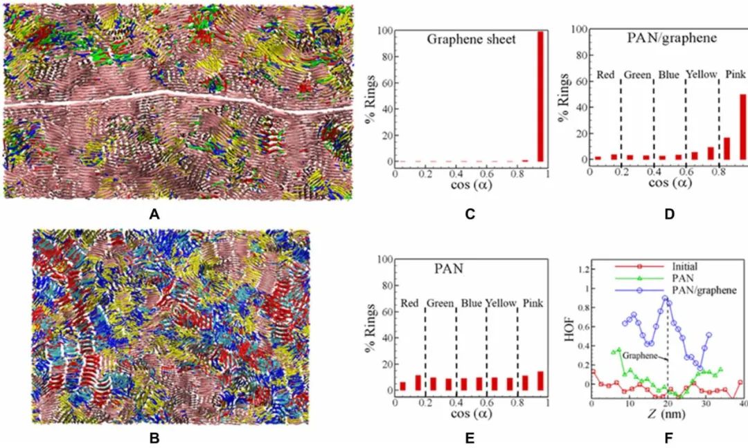 Science Advances：石墨烯增强碳纤维！