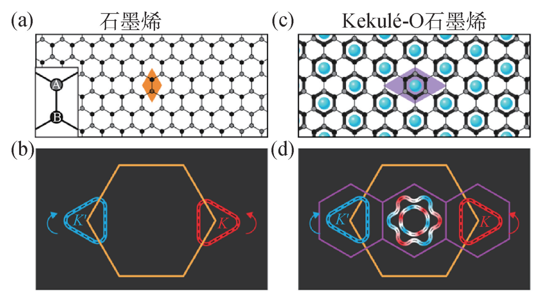 在石墨烯中实现手征对称性破缺