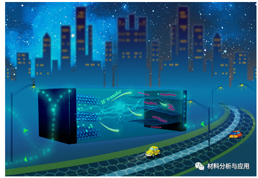 浙理工《ACS AMI》:石墨烯-阴丹酮搭配MXene电极​用于高性能柔性非对称超级电容器