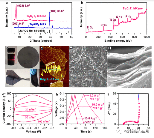 浙理工《ACS AMI》:石墨烯-阴丹酮搭配MXene电极​用于高性能柔性非对称超级电容器