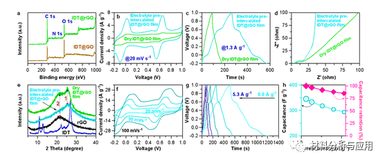 浙理工《ACS AMI》:石墨烯-阴丹酮搭配MXene电极​用于高性能柔性非对称超级电容器