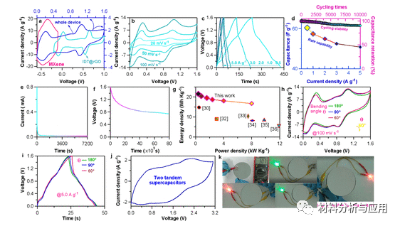 浙理工《ACS AMI》:石墨烯-阴丹酮搭配MXene电极​用于高性能柔性非对称超级电容器