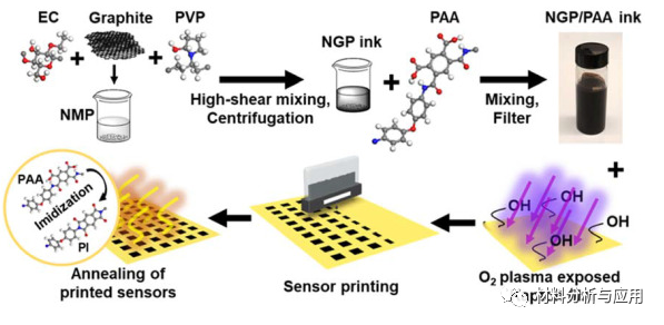 香港理工大学《Carbon》：石墨烯/聚酰亚胺薄膜，用于喷墨打印超声波传感器