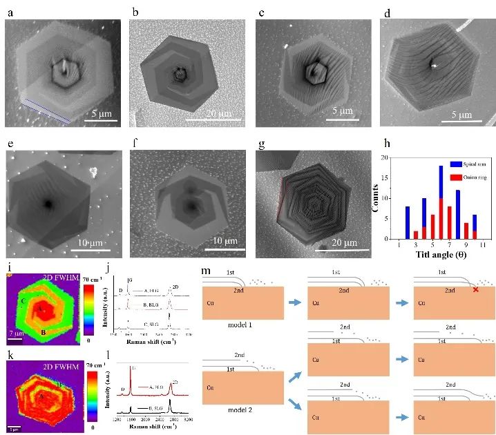 韩国基础科学院丁峰教授团队《Adv. Mater.》：石墨烯多层的螺旋式生长
