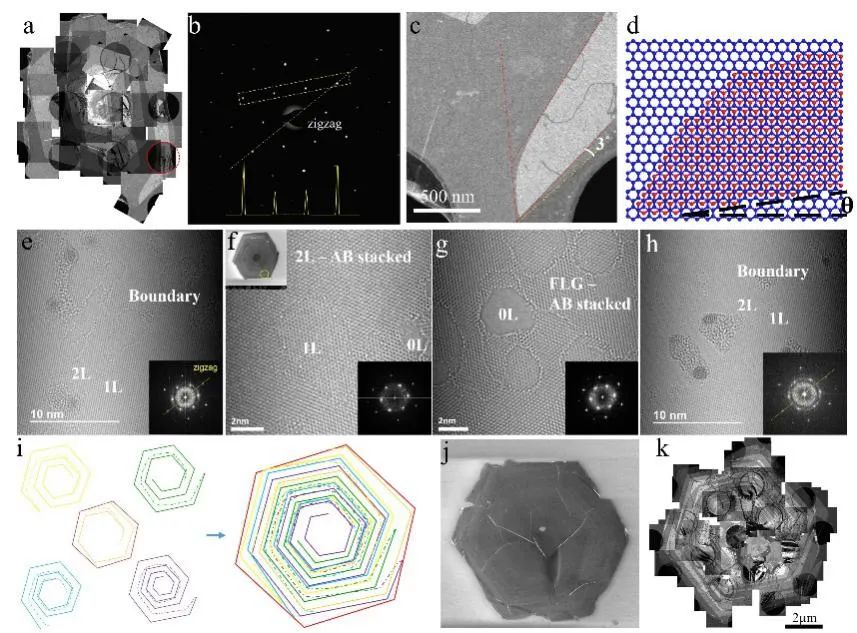 韩国基础科学院丁峰教授团队《Adv. Mater.》：石墨烯多层的螺旋式生长