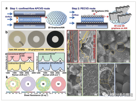 北大刘忠范课题组《Adv Mater》：基于石墨烯的热调节器设计与应用于新一代压电传感器