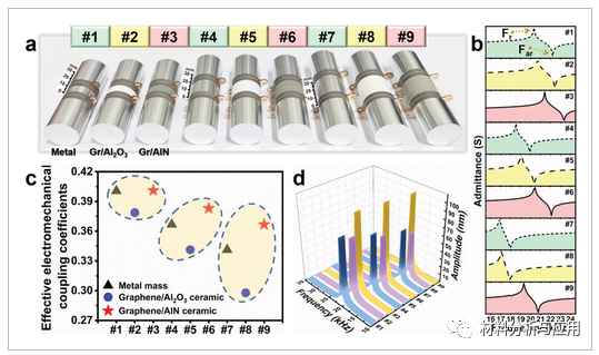 北大刘忠范课题组《Adv Mater》：基于石墨烯的热调节器设计与应用于新一代压电传感器