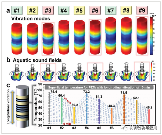 北大刘忠范课题组《Adv Mater》：基于石墨烯的热调节器设计与应用于新一代压电传感器