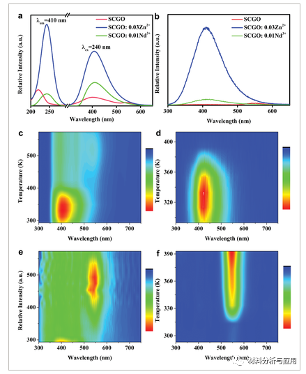重庆大学《AFM》：基于激光诱导石墨烯的集成发光加解密防伪芯片