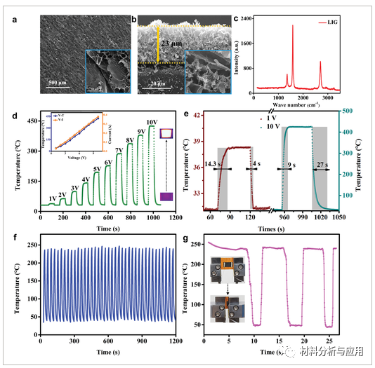 重庆大学《AFM》：基于激光诱导石墨烯的集成发光加解密防伪芯片
