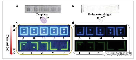 重庆大学《AFM》：基于激光诱导石墨烯的集成发光加解密防伪芯片
