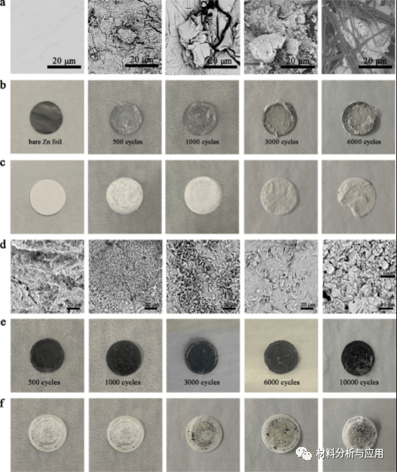海南大学《J Energy Storage 》：石墨烯作为长寿命锌离子混合超级电容器的锌沉积调节层