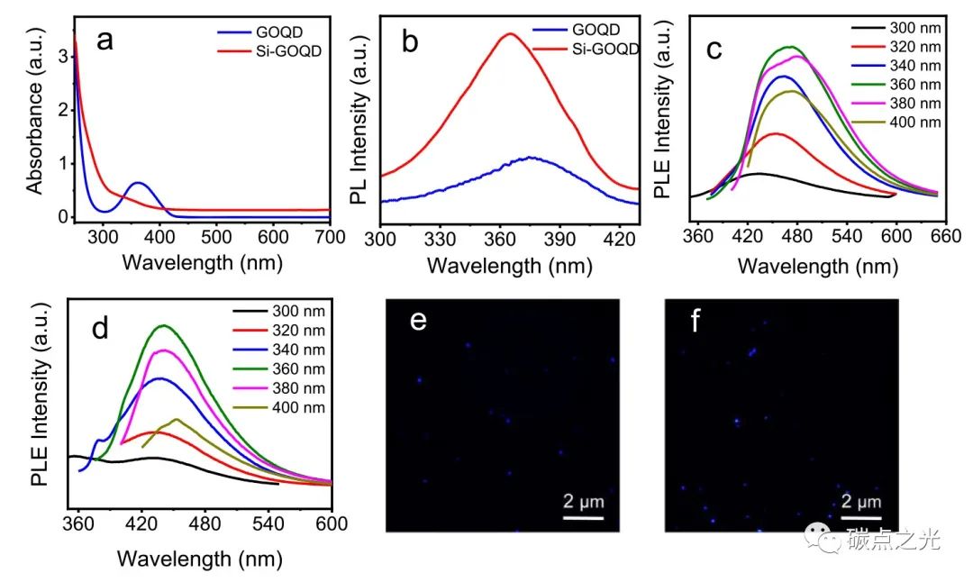 ACS Appl. Mate. Interfaces：硅掺杂氧化石墨烯量子点作为多功能纳米复合材料的高效纳米共轭物