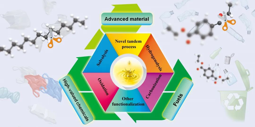 四川大学王玉忠院士、张帆研究员JEC综述：废塑料的化学循环和升级回收制备燃料、高值化学品和功能材料
