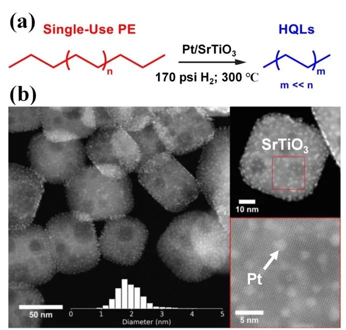 四川大学王玉忠院士、张帆研究员JEC综述：废塑料的化学循环和升级回收制备燃料、高值化学品和功能材料