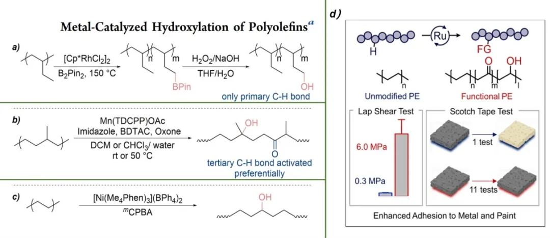 四川大学王玉忠院士、张帆研究员JEC综述：废塑料的化学循环和升级回收制备燃料、高值化学品和功能材料